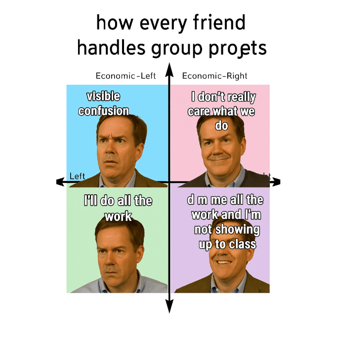 Political Compass Meme